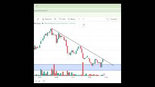 Price Action #trading #btc #bitcoin #crypto #stockmarket