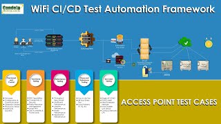 WiFi CICD Test Automation Framework screenshot 5
