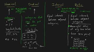 Nominal Ordinal Interval and Ratio Variables