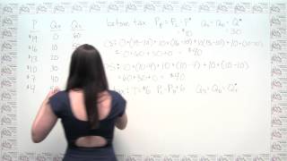 Microeconomics Practice Problem - Taxes, Consumer Surplus, and Producer Surplus