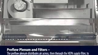 Baker BioChemGARD e3 Airflow Animation