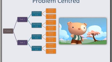 David Merrill - Demonstration