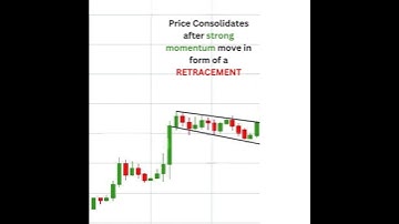Bull Flag Chart Pattern | Bullish Continuation Pattern | Flag Chart Pattern #shorts #stockmarket