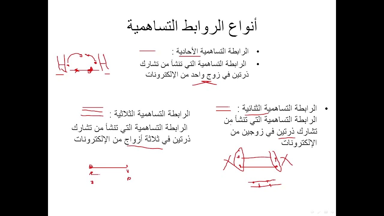 شرح درس الرابطة التساهمية وانواعها 🔥🔥الاستاذ. مالك محمود ✍️✍️ الكيمياء 1⃣0⃣
