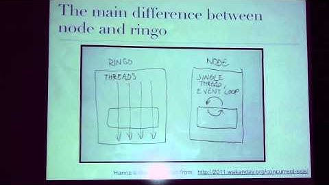 RingoJS: Server-Side JavaScript When Only Java Will Do