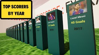 Top Scorers by Year (1998-2022) - 3D Football Comparison