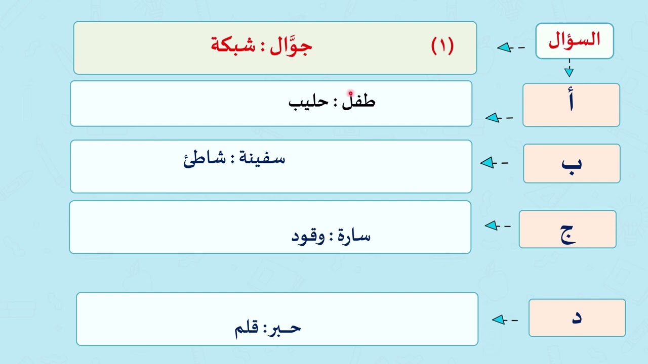المعاصر تأسيس  قدرات لفظي أمثلة لأنواع العلاقات مقطع ١