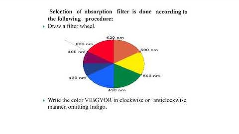 UV Visible spectroscopy Part 3