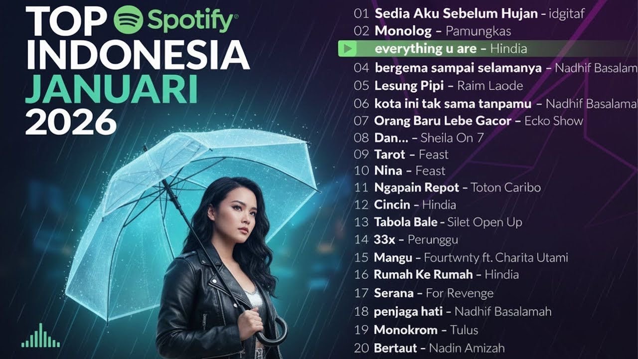 Top Hits Spotify 2025–2026 Indonesia | Lagu Viral Indonesia & TikTok Hits