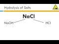 12.7 - Hydrolysis of Salts