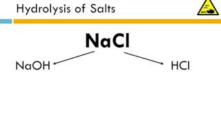 12.7 - Hydrolysis of Salts