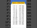 Square #PSCShorts #PSCTips #PSCPreparation #psc #pscdiscussion #psctips