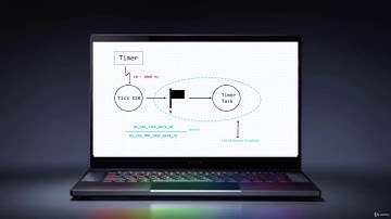 Micrium uC/OS-III RTOS Programming From Ground Up™ on ARM - learn RTOS