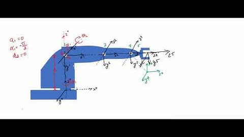 Forward Kinematics of Robotic Manipulator Part 1- Denavit- Hartenberg Criteria