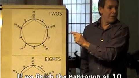 Right Brain Math: Times Table Overview & Fun Factor Sets