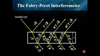 Lecture four: Physical optics (Fabry-Perot Interferometer)