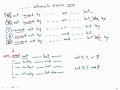 GMAT Official Guide 13: Sentence Correction 84
