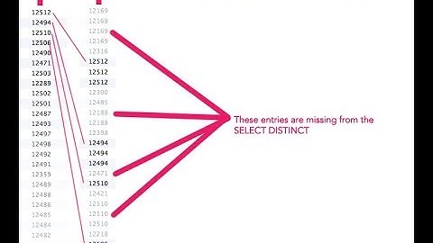 How to Show Unique and Distinct Records in SQL - Intact Abode