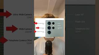 Why Phones Have 3 Cameras?