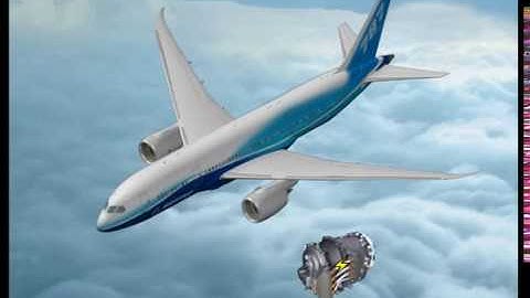 Engines - Start and Ignition (Components)