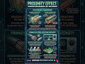 Proximity Effect part 1