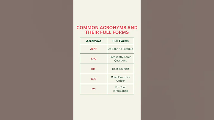 Cracking the Acronym Code: 5 Everyday Abbreviations and Their Meanings