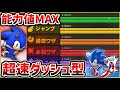 ただ走ってるだけで敵が全滅…!?全キャラ能力値カンスト道ソニック編【スマブラ3DS/フィッスマ】♯12