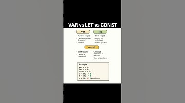 VAR vs LET vs CONST 🔥 | Which One Should You Use? #var #let #constant #javascript #coding #ytshorts
