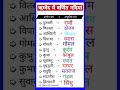 🎯🎯Indian history Question | Static GK QUESTIONS 2026 |