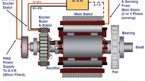 Diesel Generator Working Principle