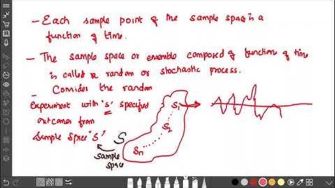 Communication Theory Mathematical Definition of Random Process