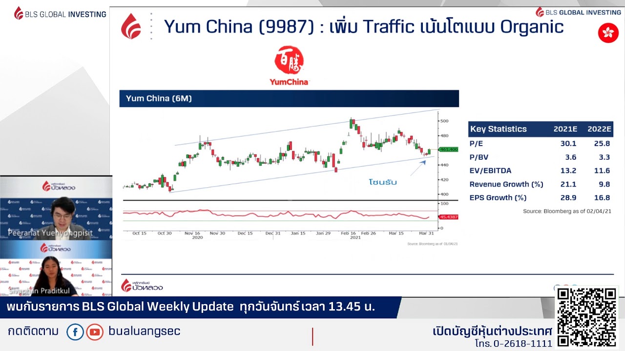 EP.47 ไบเดนลุยต่อ American Jobs Plan By BLS Global Weekly Update (05-04-21)