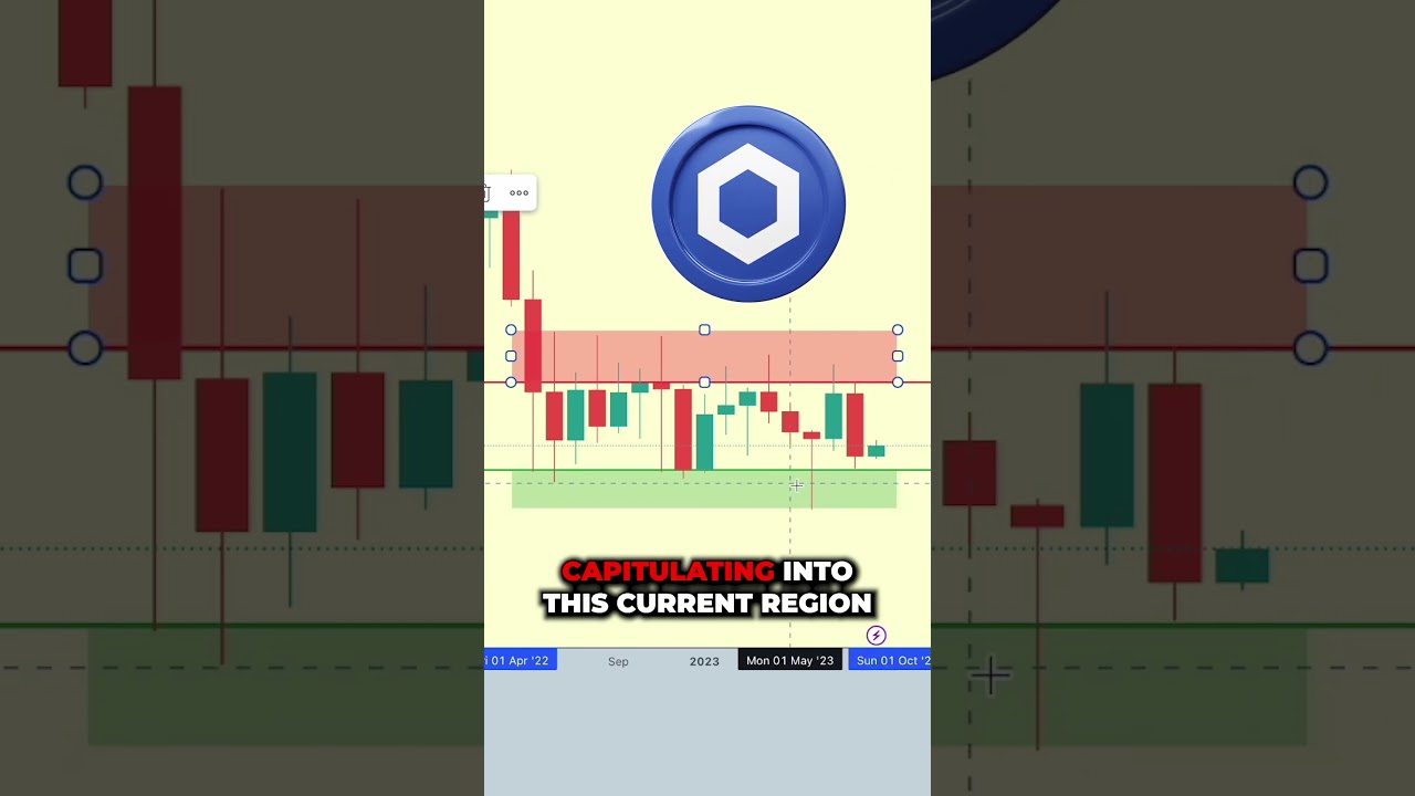 How To Know When To Buy & Sell – Crypto Trading for Beginners #shorts #trading #bitcoin