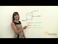 What is PPC? An Introduction to Pay Per Click Marketing
