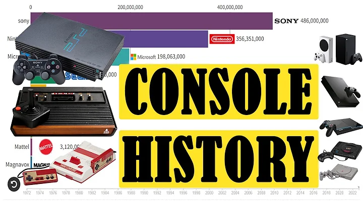Best Selling Video Game Consoles 1972 - 2023 || The History of Gaming Consoles