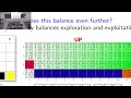 [2026 DLF_Spring, 高銘宏] Variants of Reinforcement Learning Algorithms Part 2/3