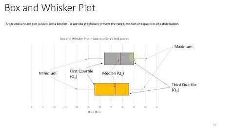 Box and Whisker Plot - Excel 2007, 2010, 2013, 2016