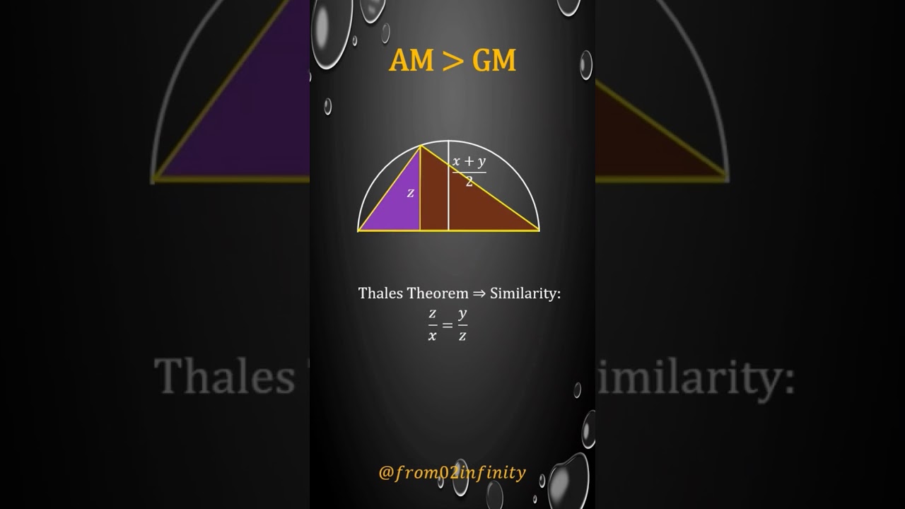 AM-GM inequality Visual Proof