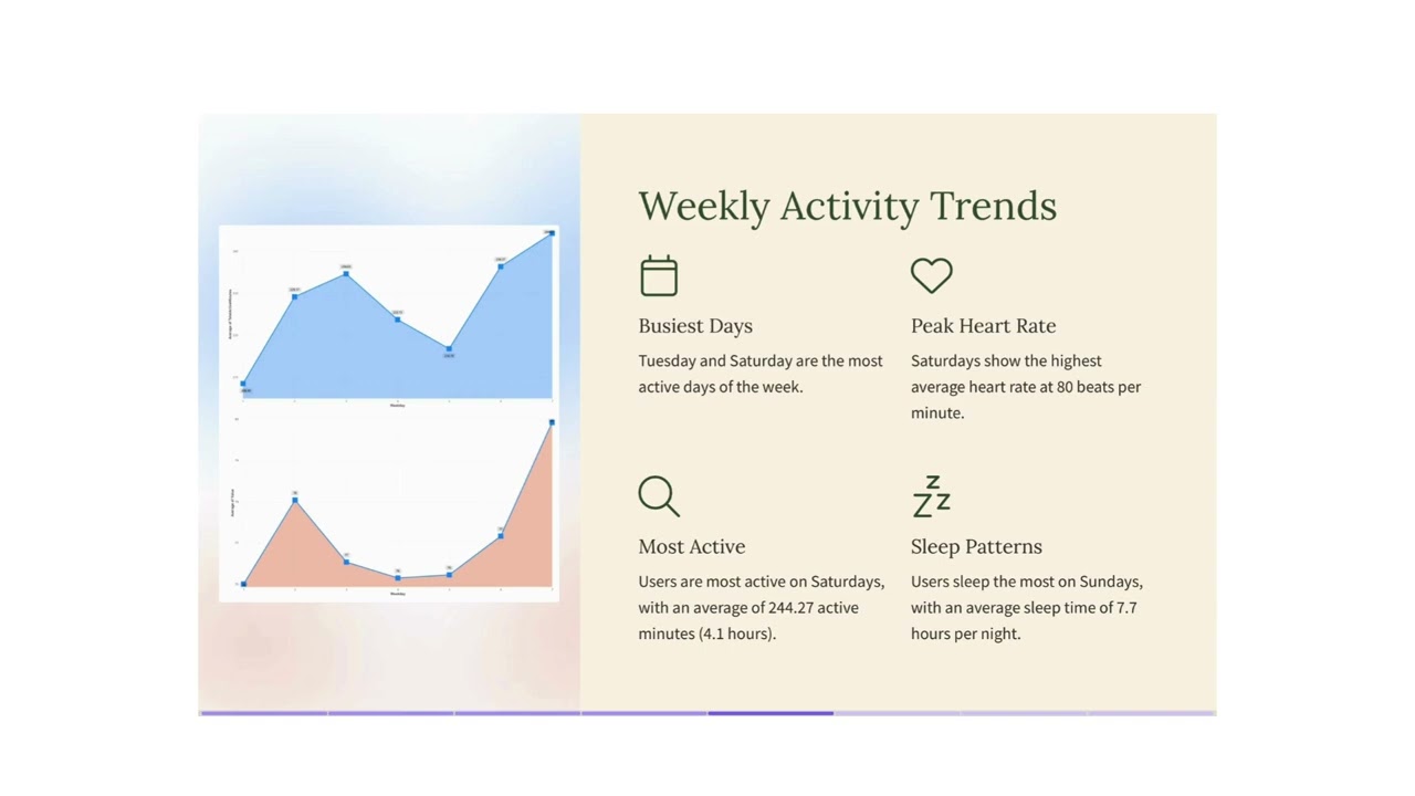 Fitbit Data Analysis