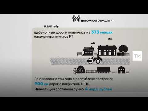 В 2017 году щебеночные дороги появились на 373 улицах населенных пунктов РТ