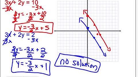Algebra I Section 5 1:4:6:7 video