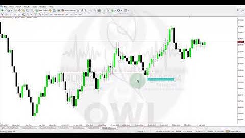 🎥 ICT Charter Price Action Model 3 \ Amplified Lecture (Preview)