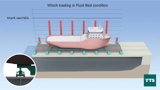 Syncrolift AS - Ship Handling & Block Alignment