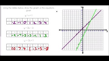 Drawing Straight Line Graphs - Mr Morley Maths