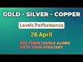 Gold - Silver - Copper Levels Performance / TradeXo #tradexo #gold #silver #copper