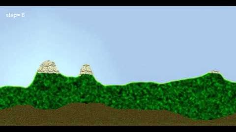 VB.Net and XNA : article 7 (Scrolling)