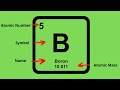 How to find the Protons Neutrons and Electrons of an element on the Periodic table