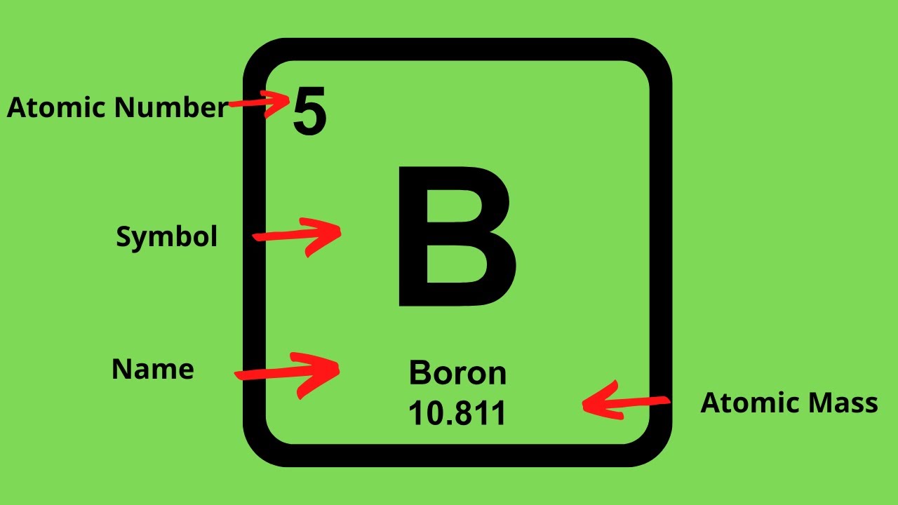 How To Find The Protons Neutrons And Electrons Of An Element On The Periodic Table