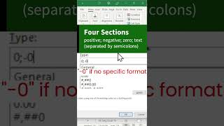 Celebrity Hide all zeros and texts in Excel by using Number Format Net Worth
