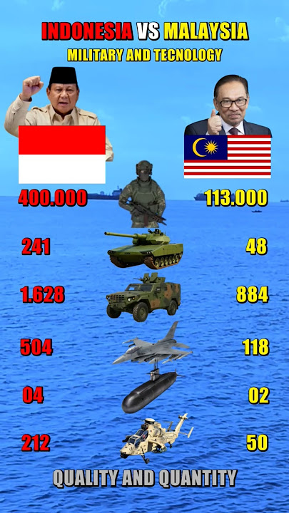 INDONESIA VS MALAYSIA MILITARY POWER